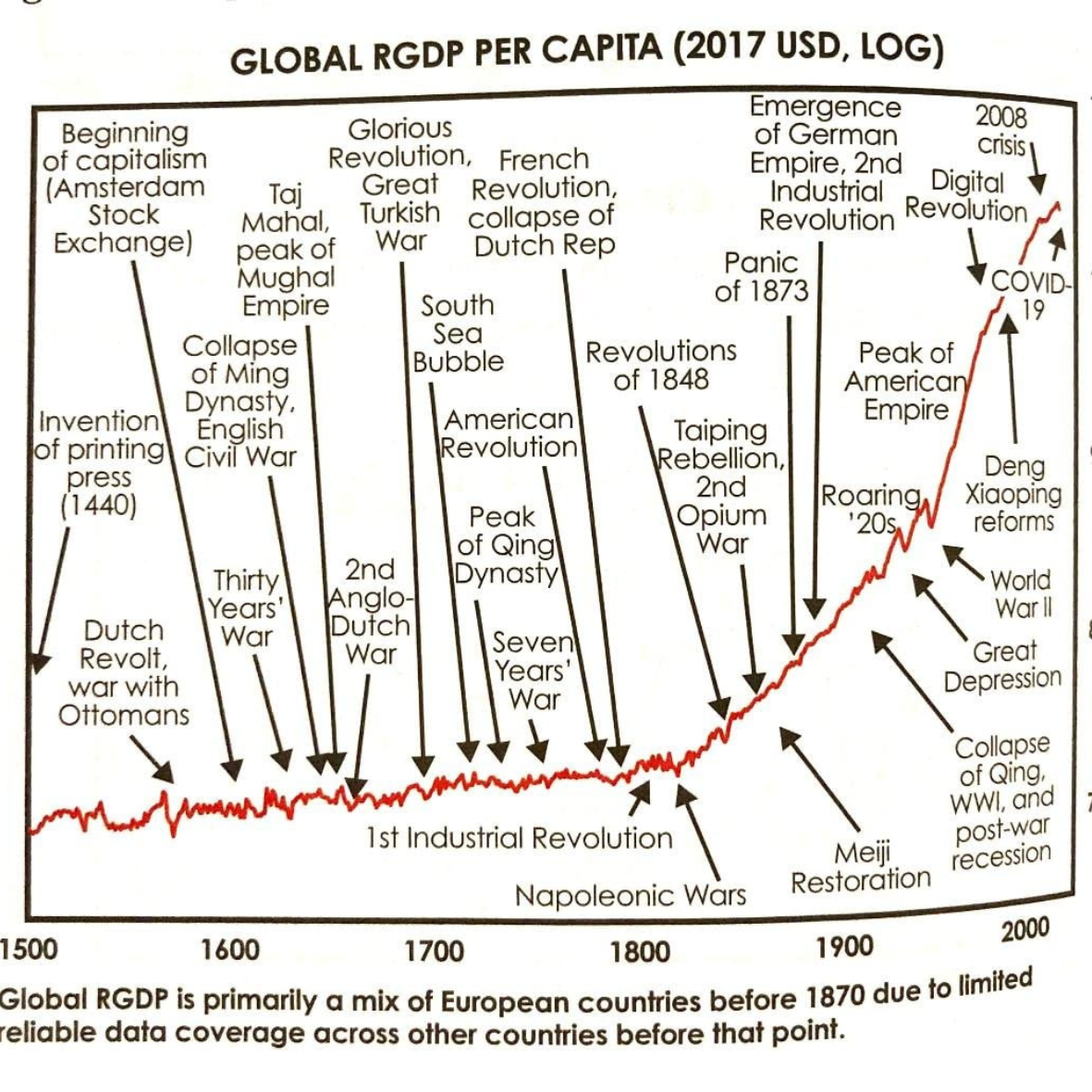 Principles for Dealing with the Changing World Order: Why Nations Succeed and Fail
